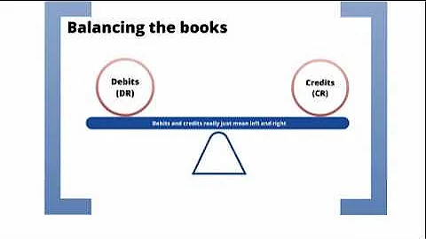 QLTS School: Double-entry accounting (for Solicitors' Accounts)