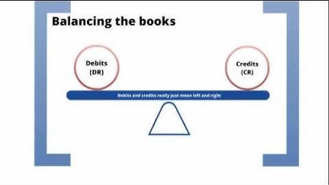 QLTS School: Double-entry accounting (for Solicitors