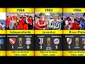 All-Time Club World Cup Winners – Chelsea Rise to the Top!