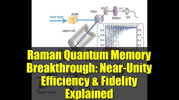 Raman Quantum Memory Breakthrough: Near-Unity Efficiency & Fidelity Explained