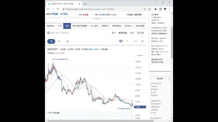 024950삼천리자전거 주가 전망 및 차트 분석