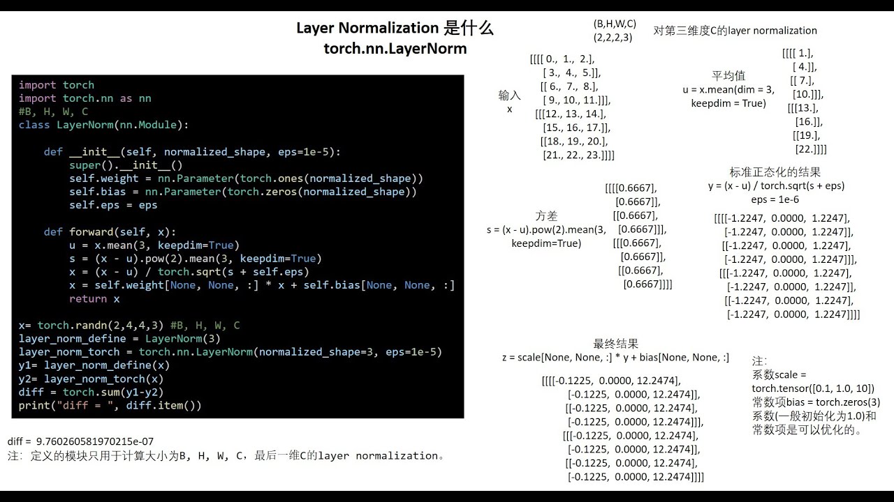 Layer Normalization 是什么 - YouTube