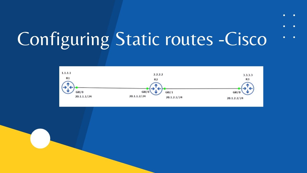 Configuring Static Routes GNS3 - Cisco