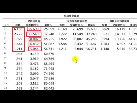 一夜。統計學：探索性因素分析