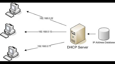 How to install and configure dhcp server for windows 2003