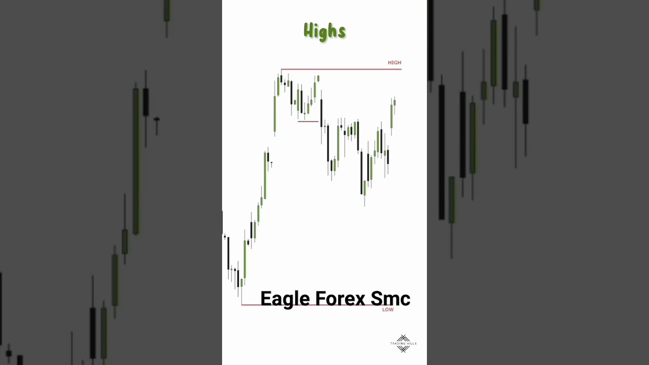 how to identify internal structure 