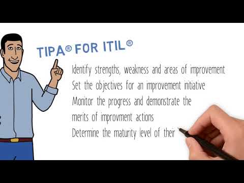TIPAfor ITIL: Process Assessment