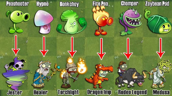 PvZ 2 Discovery - Plants & Zombies Have Similar Skills 