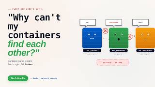Docker Networking Explained: Why "Connection Refused" Happens (And How to Fix It in 60 Seconds)