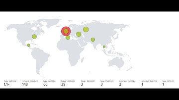 Cyber attacks demonstration using Azure Sentinel SIEM