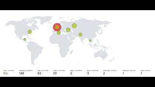 Cyber attacks demonstration using Azure Sentinel SIEM