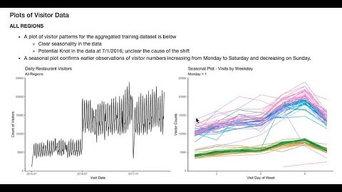 Kaggle - Recruit Restaurant Visitor Forecasting