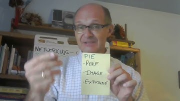 PIE Success - 10% Performance, 30% Image, 60% Exposure