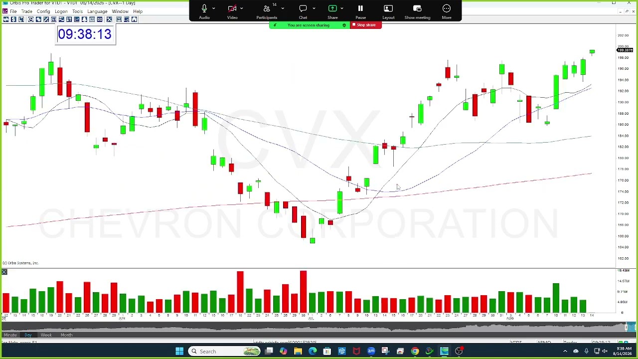 Thumbnail for The Stock Swoosh Show Live Trading Room 8-14-2026