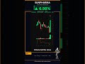 Retail traders missed this — Sun Pharma up 6.98%