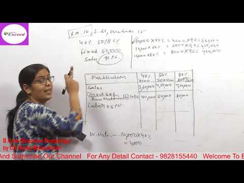 B.Com Part III , Business Budgeting , Lec-01 by CS Neetu Maheshwari