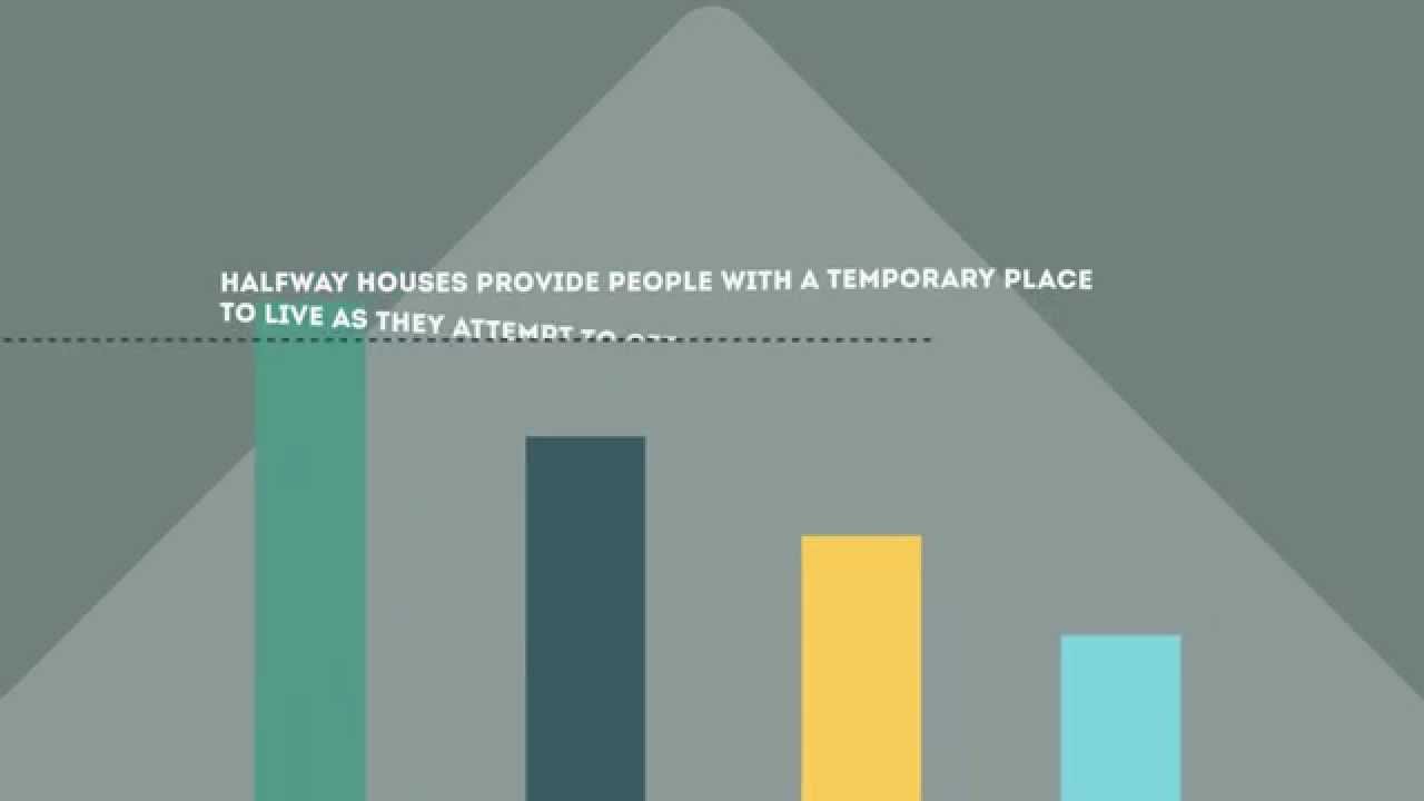 Practical and Legal Needs of a Halfway House - YouTube Practical and Legal Needs of a Halfway House - YouTube