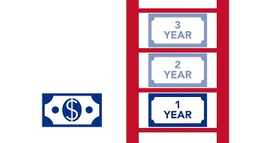 How to Make a Certificate Ladder