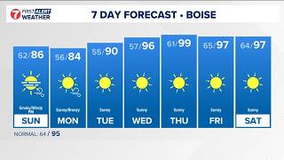 Hazy skies sticking around, with strong winds expected