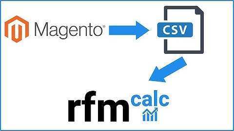 How to export Magento 2 orders to a CSV file and what fields does a Magento 2 order CSV file contain