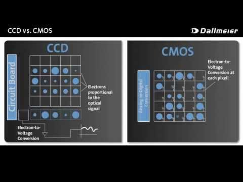 Video: Atšķirība Starp CCD Un CMOS