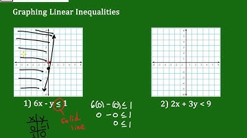Graphing Inequalities: Standard Form