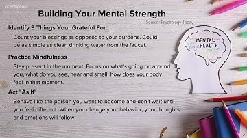 Mental Health Awareness Month | Helping you build your mental strength