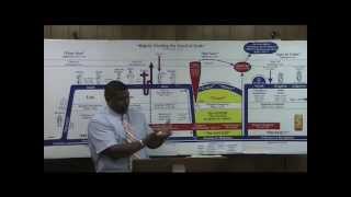 41) Romans Survey (Chapter 12:9-14) Ron Knight