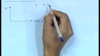 Mod-01 Lec-01 Lecture-01-Introduction to Process Control