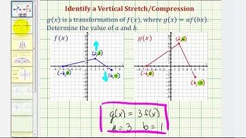 Determine a Vertical Stretch or Vertical Compression