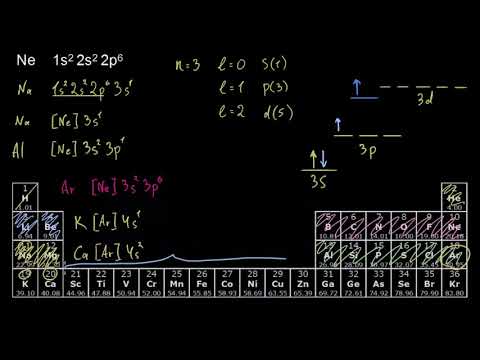 ელექტრონული კონფიგურაცია მესამე და მეოთხე პერიოდებისთვის