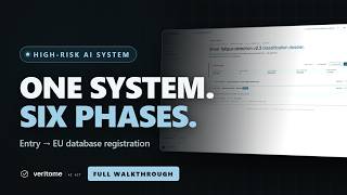 High-Risk AI Under the EU AI Act: Full 6-Phase Walkthrough