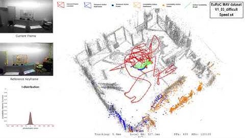 DSM: Direct Sparse Mapping