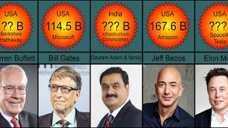 Top 50 Richest People in the World in 2022 by Breyon 3,165 views 1 year ago 3 minutes, 29 seconds