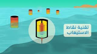 Wave power | طاقة الأمواج