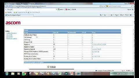 Report Generator  || events || Tems