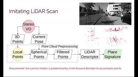 A Fast and Robust Place Recognition Approach for Stereo Visual Odometry Using LiDAR Descriptors