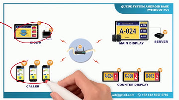 Queue System (Android Base)