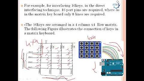 18CS44 MES KEYBOARD ONBOARD COMMUNICATION INTERFACE