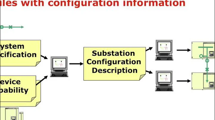 IEC 61850 Data Modeling Part1 - Original Version