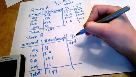 How to make a segmented Bar Chart Example 1