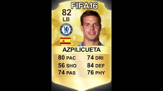 Evolution Of Cesar Azpilicueta From Fifa 10 To 24 Ea Fc 24 Chelsea