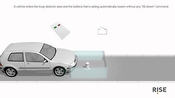 Rise: SP1 Loop Detector Configuration