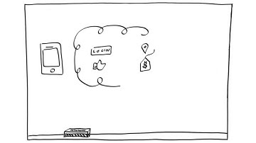 Mobile Backend as a Service (mBaaS) Features on Kinvey