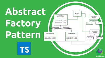Abstract Factory Pattern | Implementation in TypeScript | Software Design patterns series
