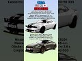 Dodge Challenger SRT Hellcat VS Nissan GT-R T-Spec Что лучше? #benderhistory #танк #израиль #україна