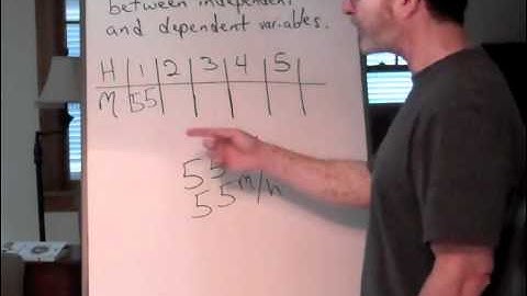 Representing Relationships Between Independent and Dependent Variables on a Table