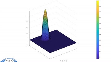 CFD Cosine Hill Convection: high order upwind flux scheme