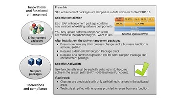 Quick Facts – Enhancement Packages EHPs | SAPNotes