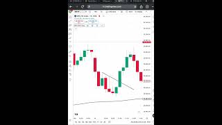 NIFTY Post Market | Entry–Exit ka Reason kya tha?👀👀 #trading #nifty